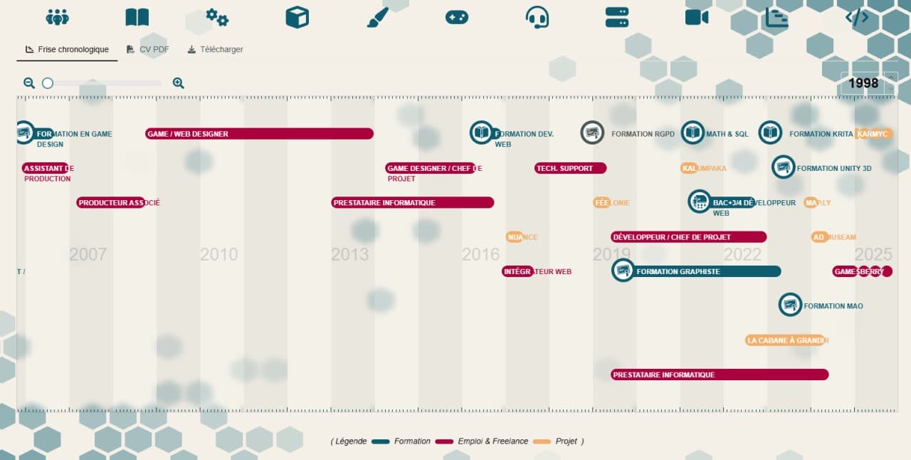 Cinquième version de mon site : check ✅ !