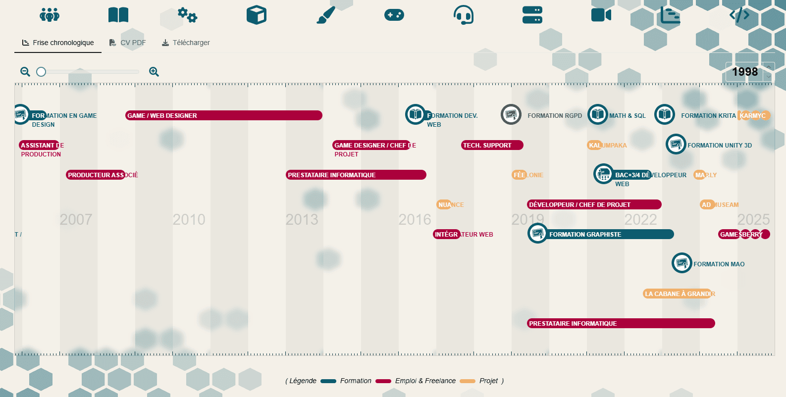 Mon site, 5ème version.