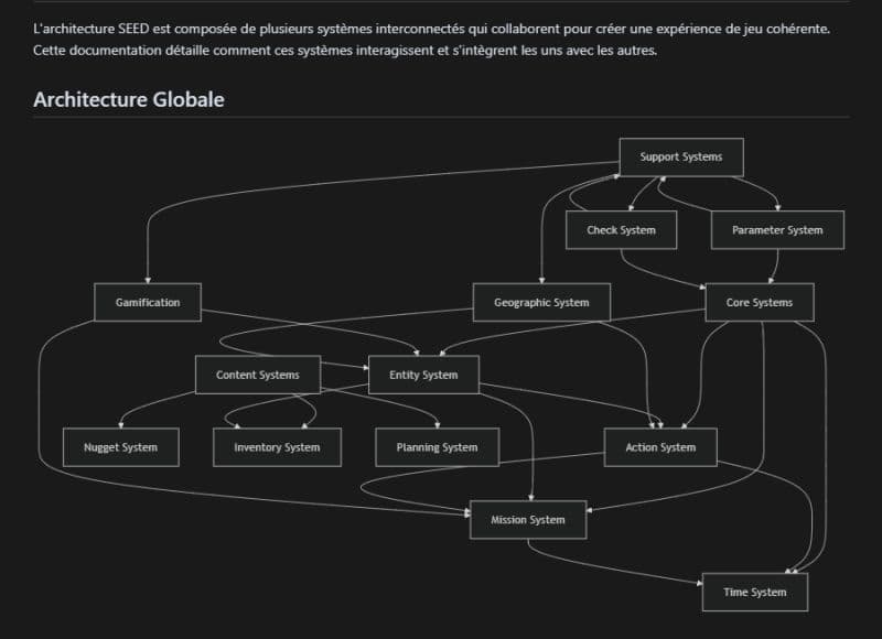 🦕🖌️ Paléotechnologie appliquée