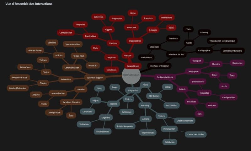 🦕🖌️ Paléotechnologie appliquée 2